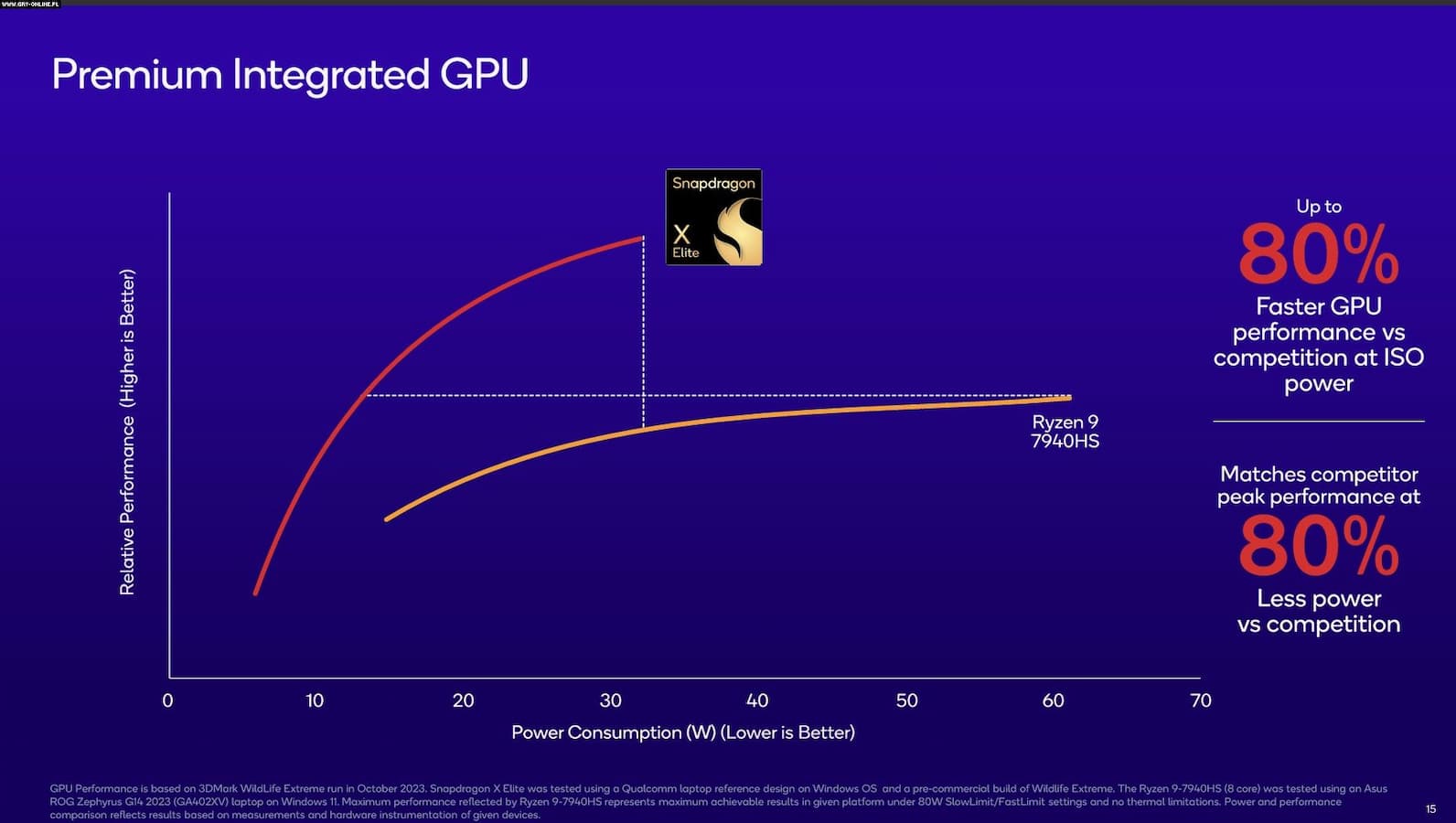 Snapdragon-Elite-X-GPU-bench.jpg